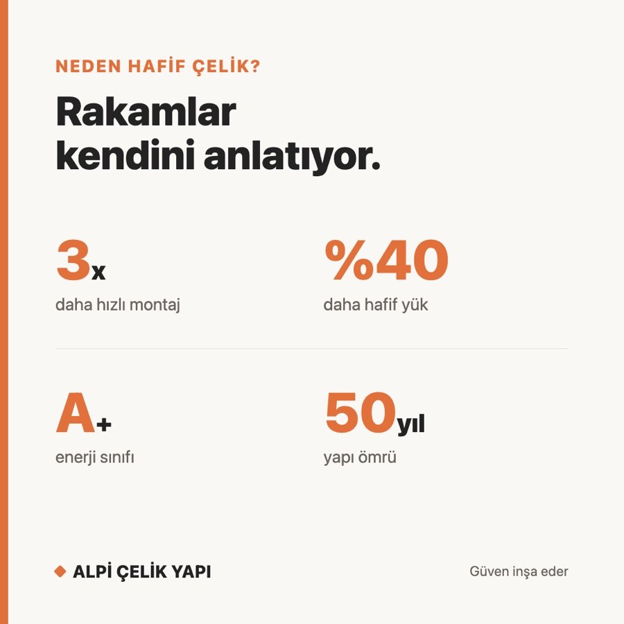 Öncesi sonrası karşılaştırma paylaşımı
